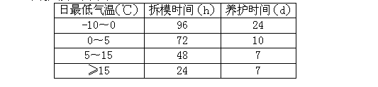 高强无收缩温度表.jpg