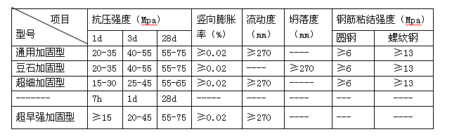 高强无收缩技术标准.jpg